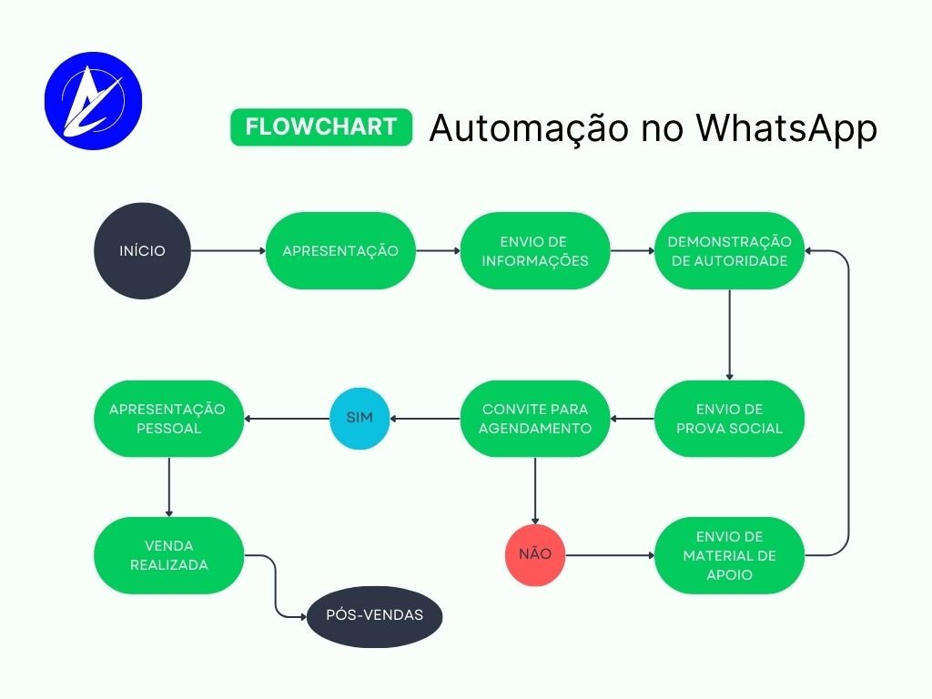 como-fazer-automacao-de-whatsapp2